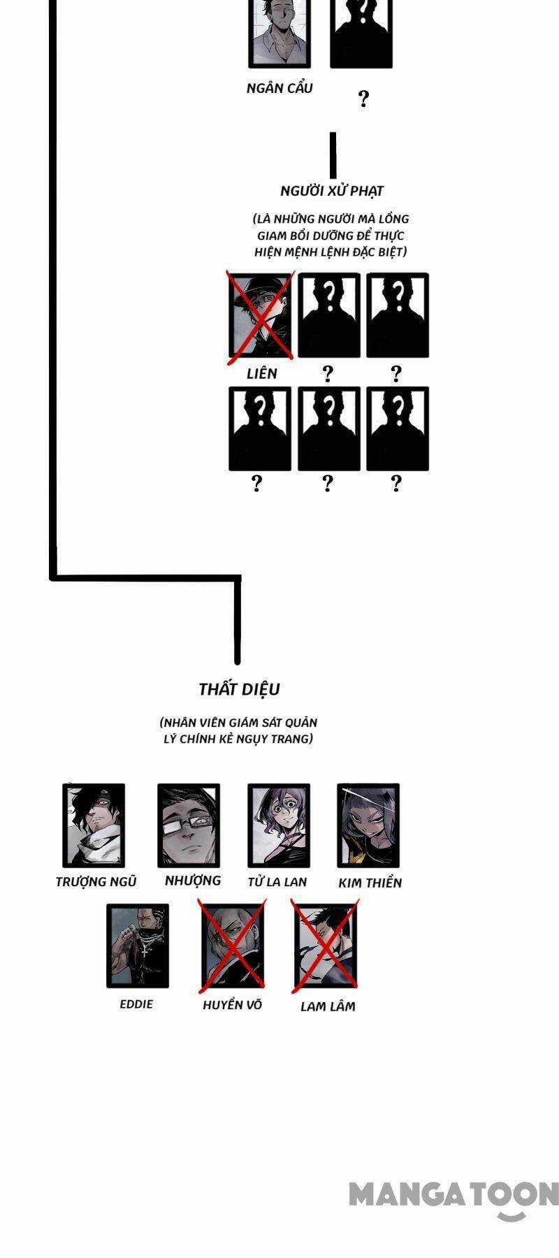 Mặt Nạ Chân Lý - Chapter 103 - Trang 3