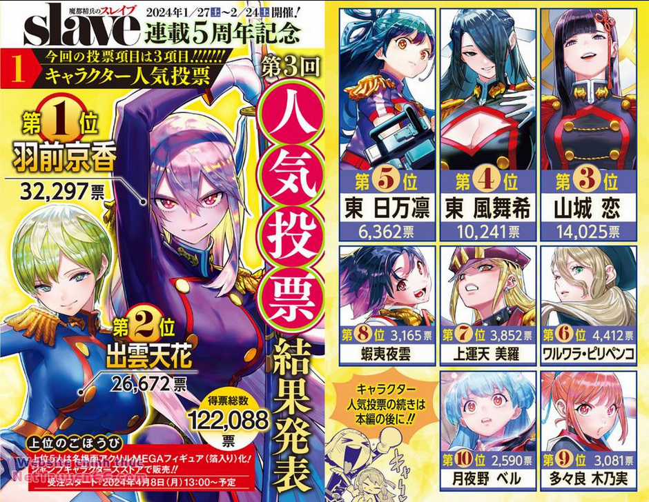 Mato Seihei No Slave - Chapter 129 - Trang 2