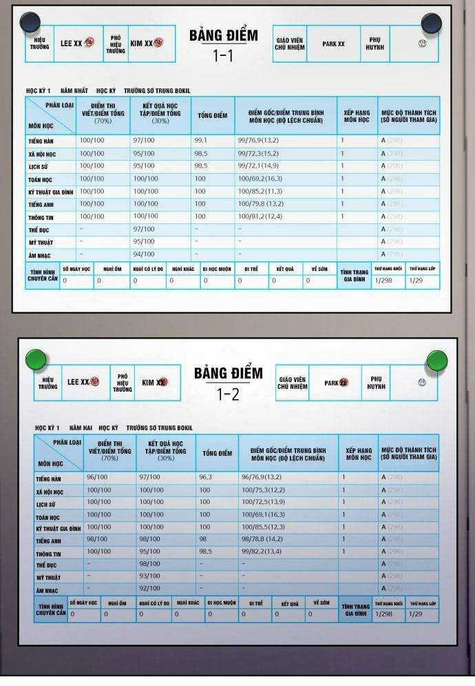 Mẹ Nào Con Nấy - Chapter 4 - Trang 22