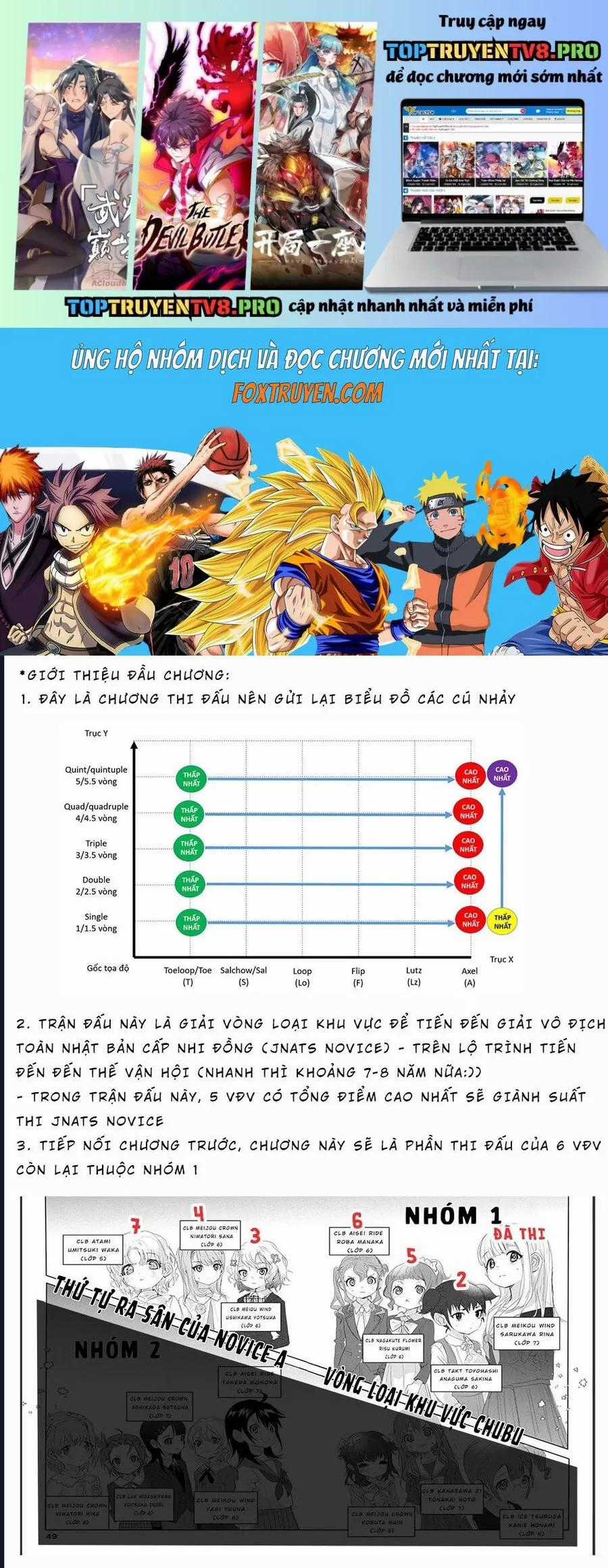 Medalist - Chương 18 - Trang 2