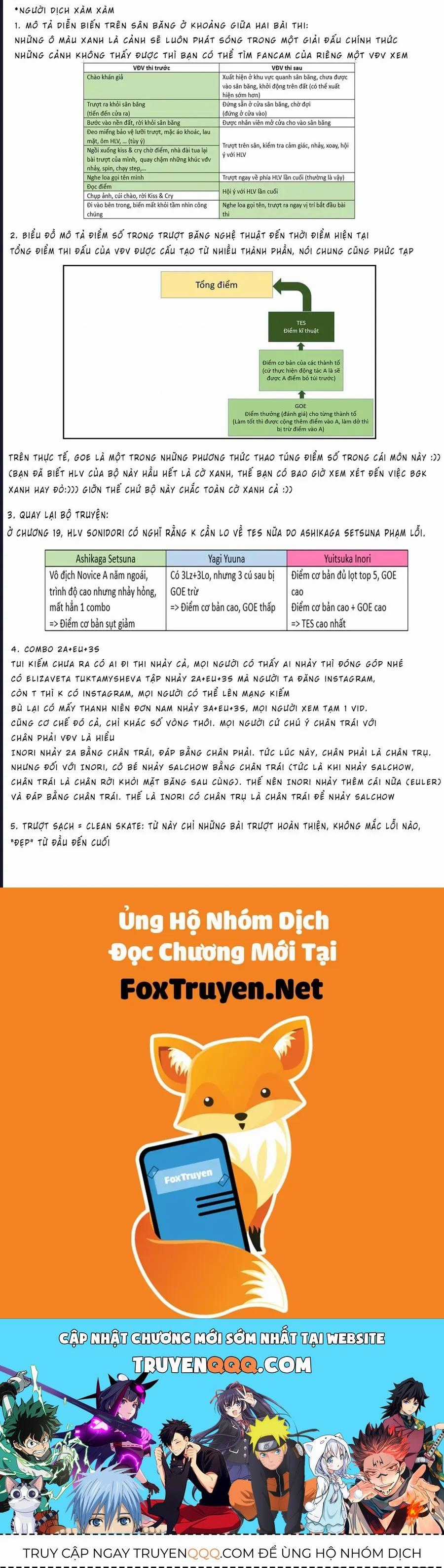 Medalist - Chương 20 - Trang 60