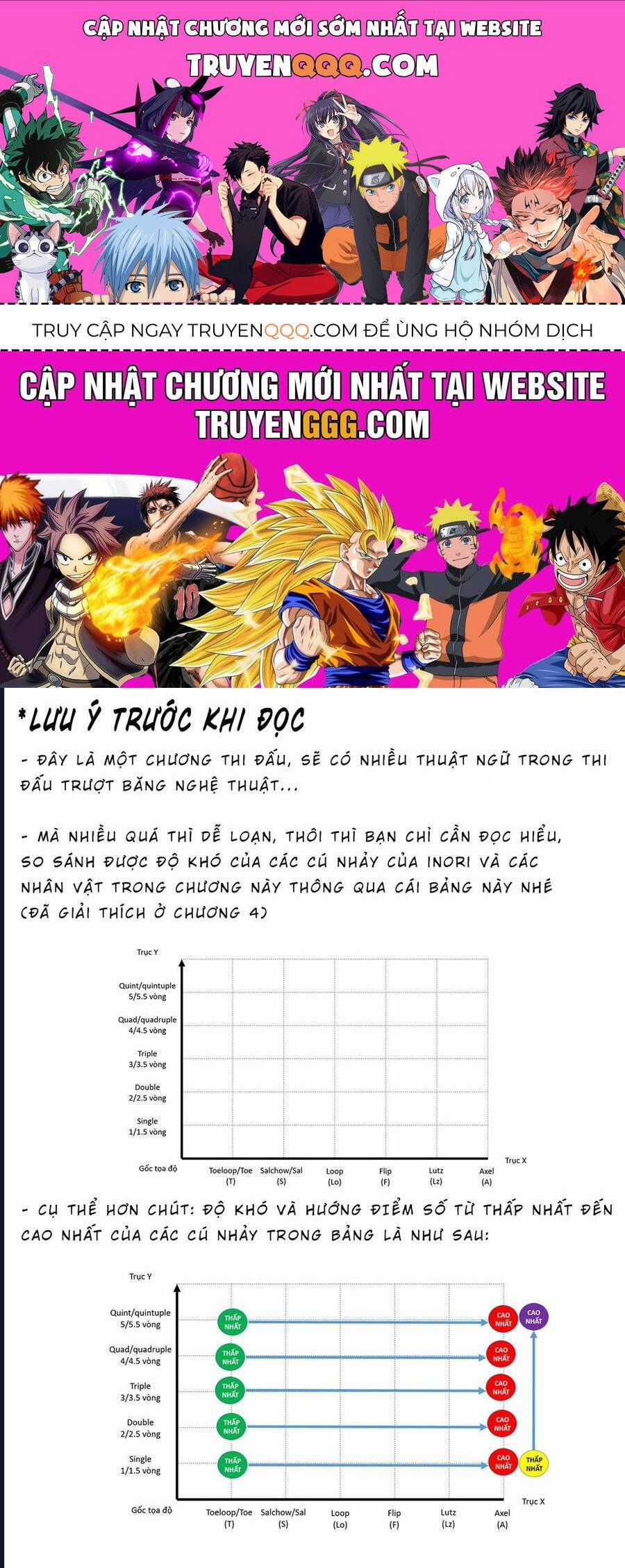 Medalist - Chương 9 - Trang 1