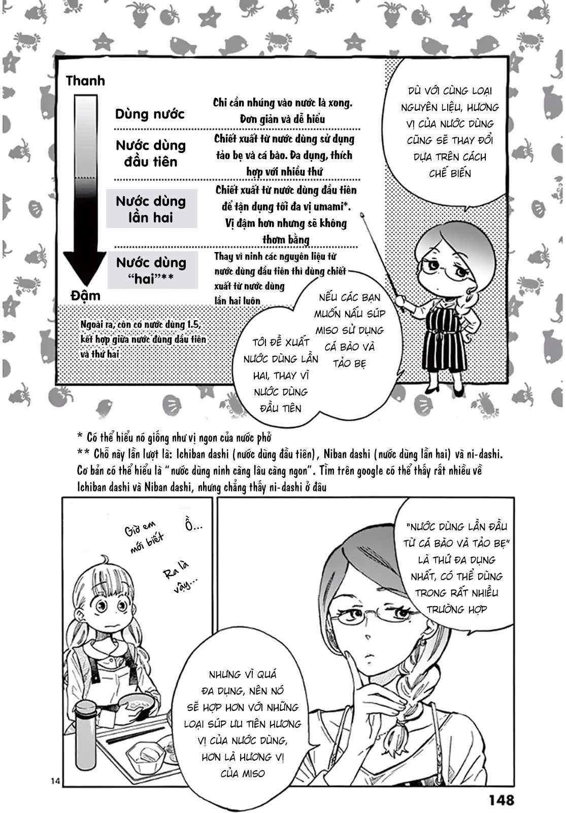 Misoshiru De Kanpai! - Chapter 22 - Trang 17