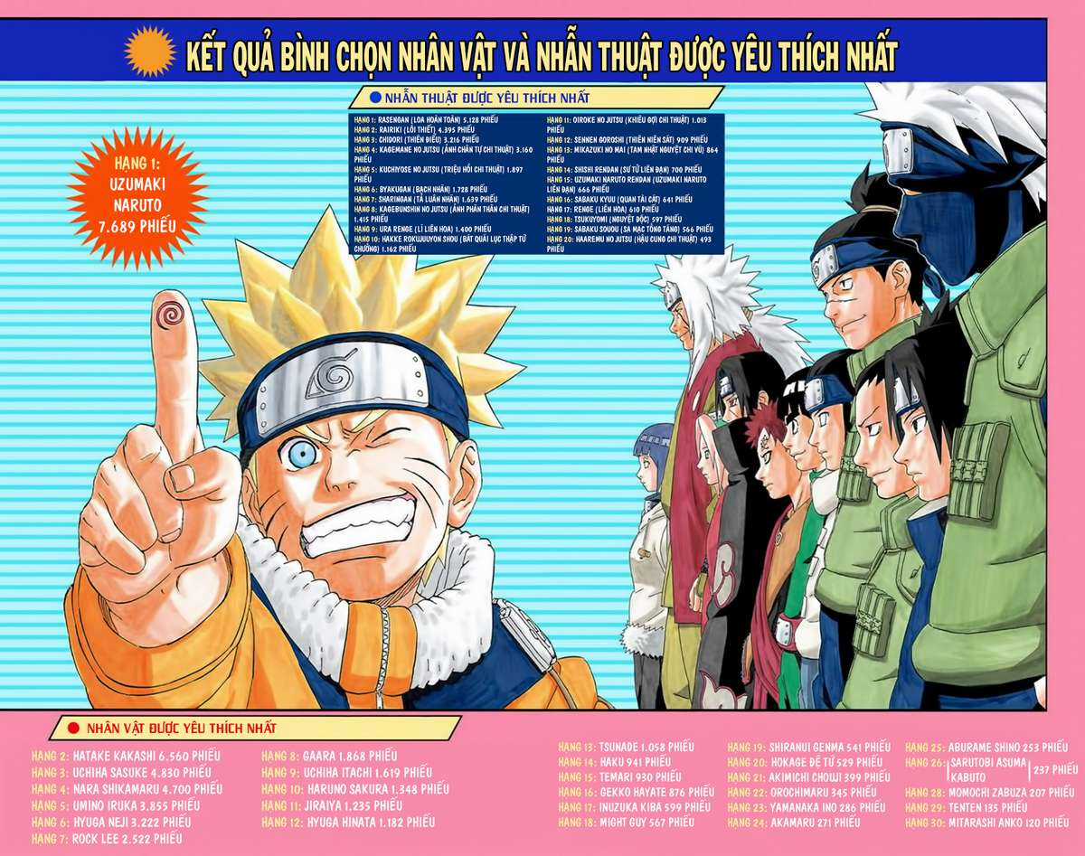 Naruto Full Color Edition - Chapter 199 - Trang 4