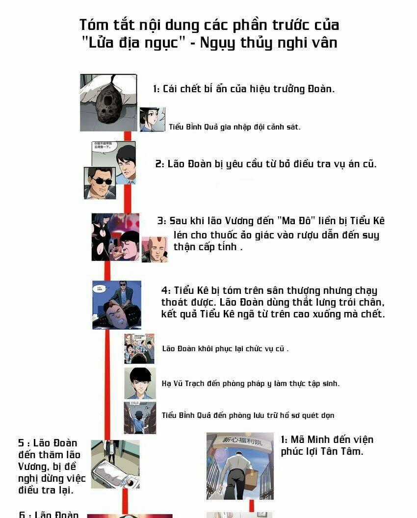 Ngụy Thủy Nghi Vân - Chapter 79 - Trang 2