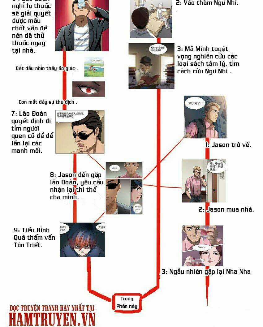 Ngụy Thủy Nghi Vân - Chapter 79 - Trang 3