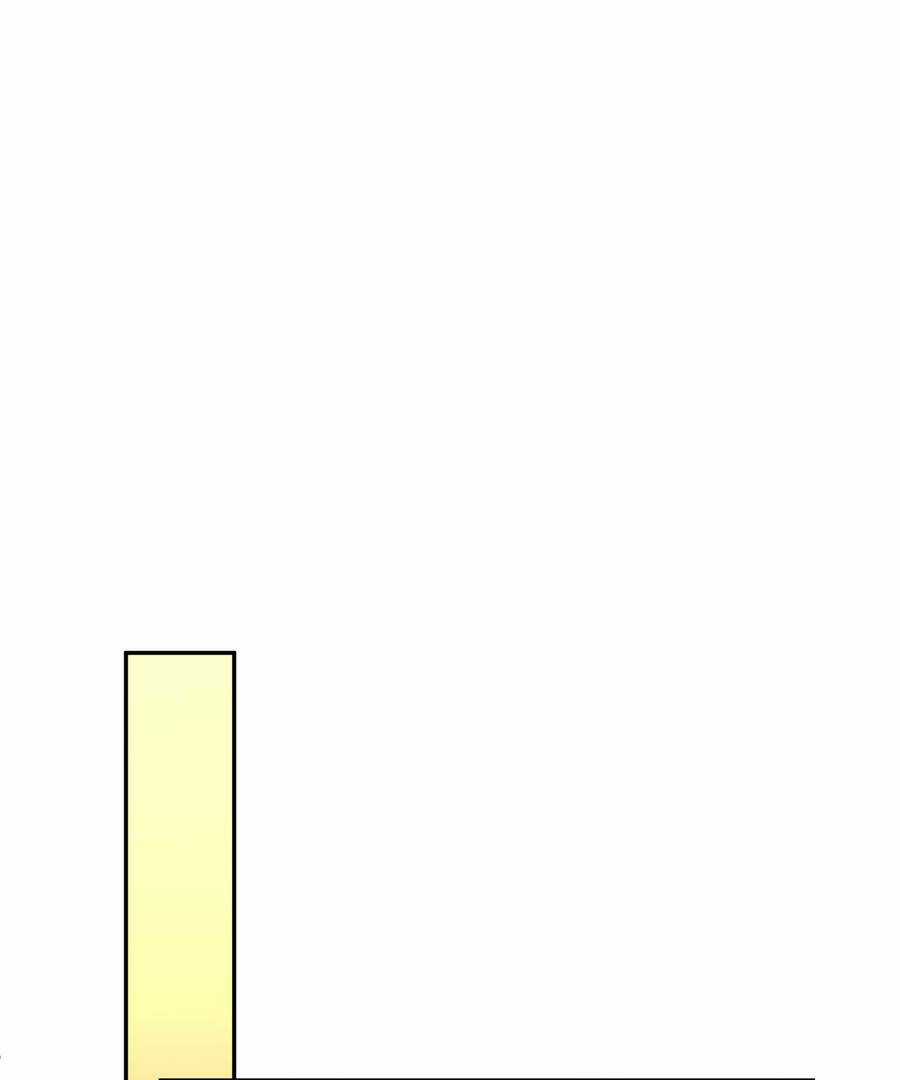 Nhập Hồn Ma Đạo Tổ Sư - Chapter 4 - Trang 84