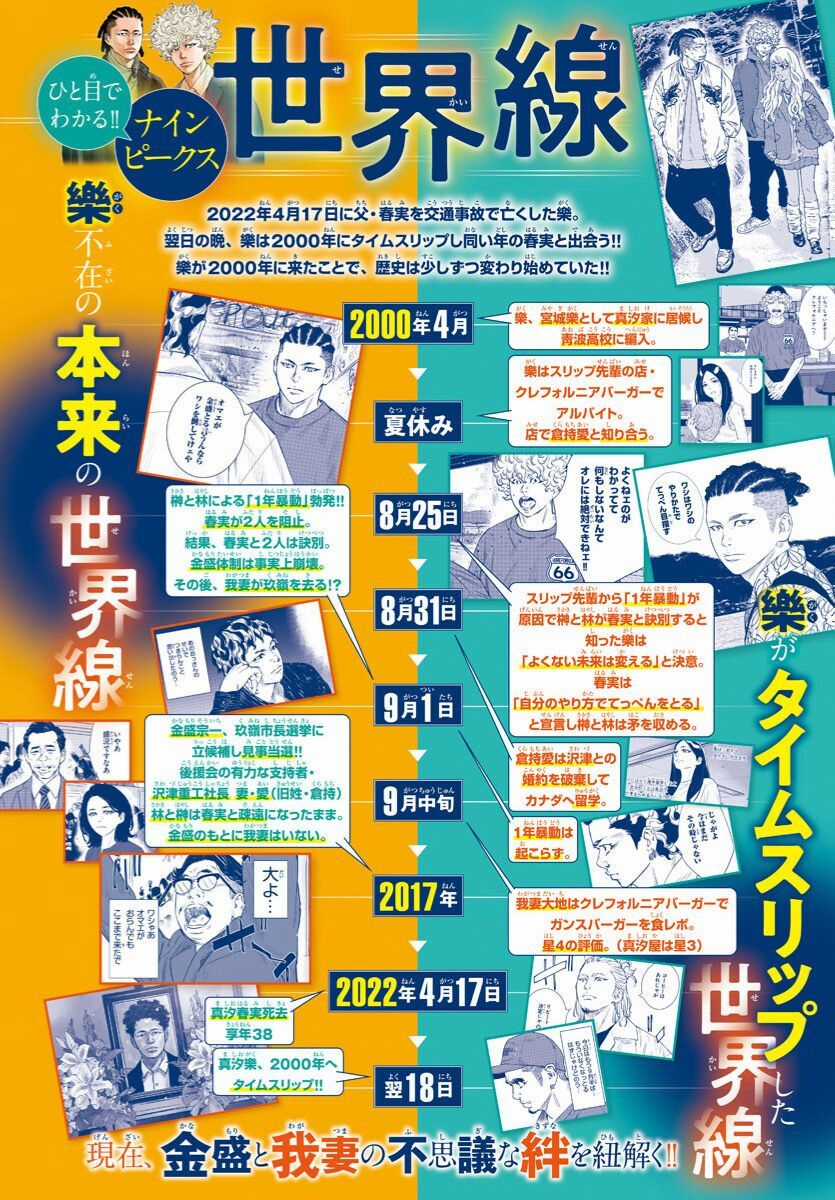 Nine Peaks - Chuong 73 - Trang 4