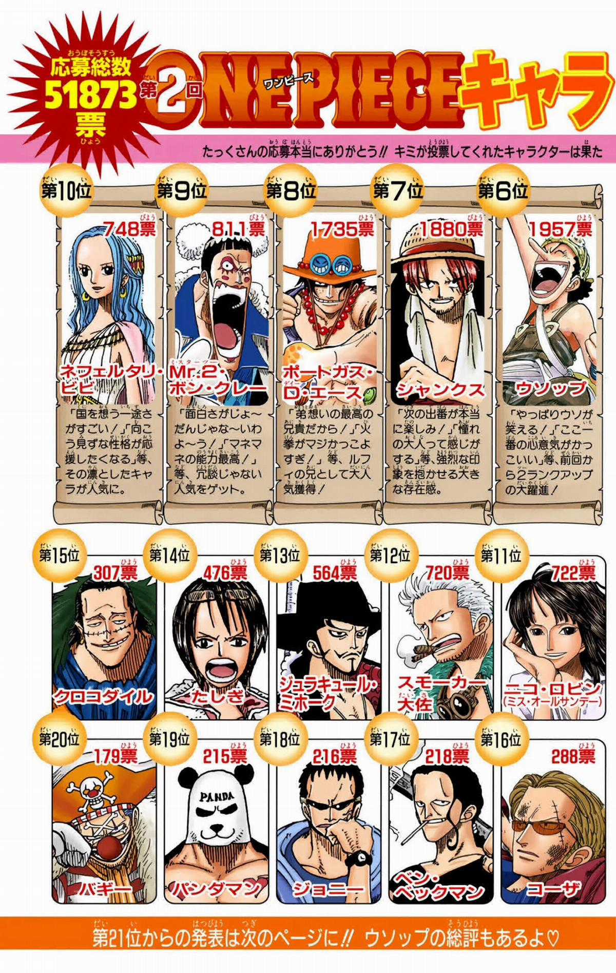 One Piece Color - Chapter 226 - Trang 21