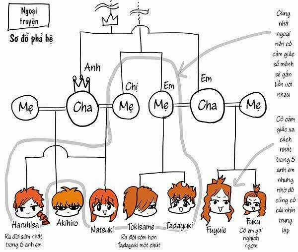 Orient - Chapter 114.5 - Trang 30