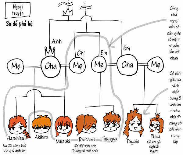 Orient - Chương 114.5 - Trang 30