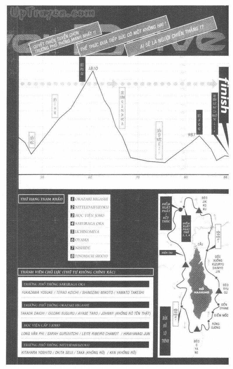 Over Drive - Chapter 10 - Trang 7