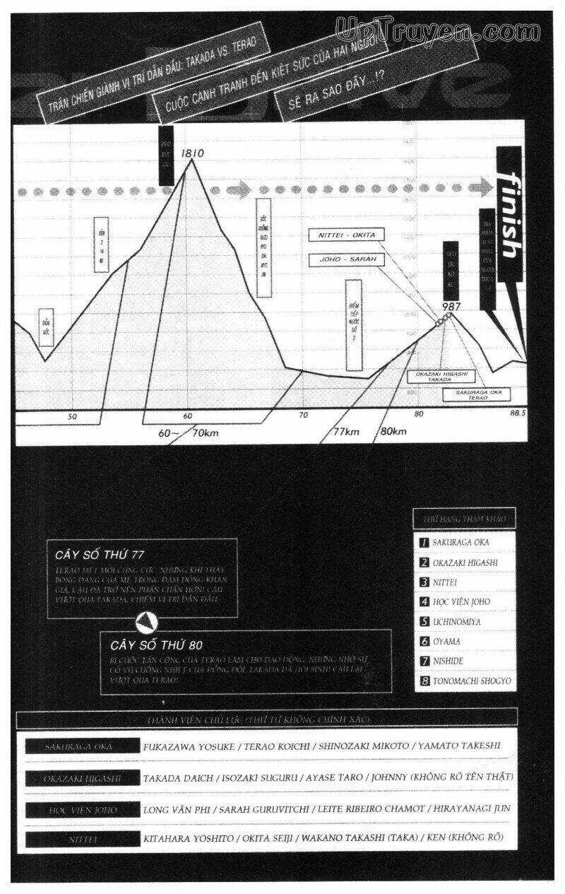 Over Drive - Chapter 11 - Trang 6