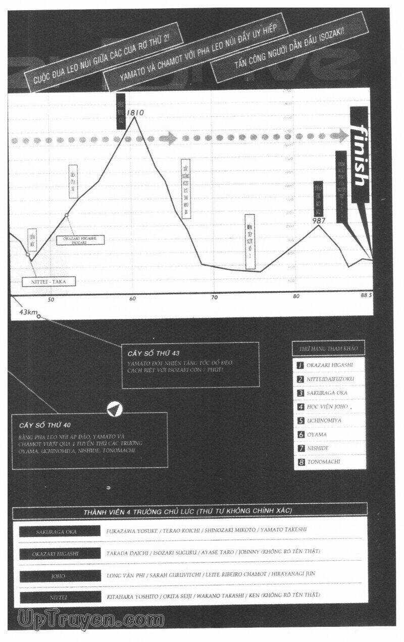 Over Drive - Chapter 12 - Trang 6