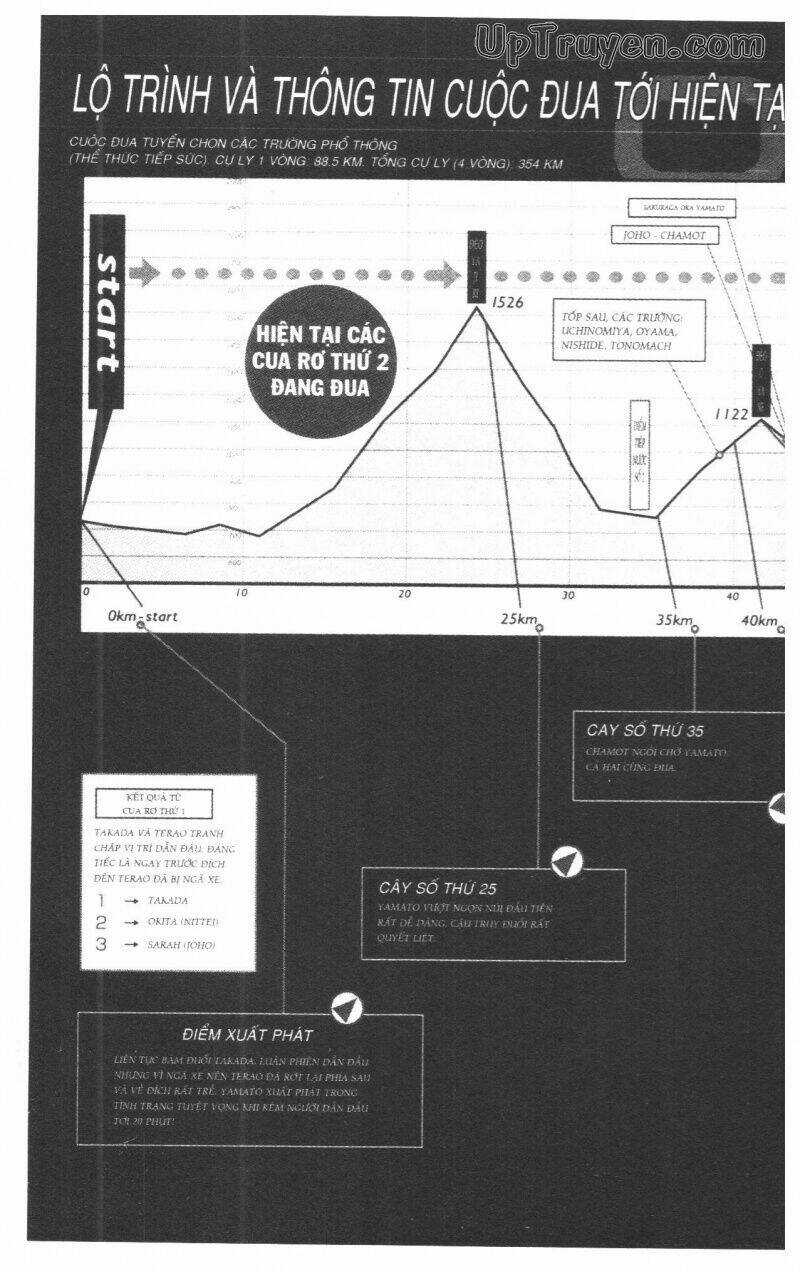 Over Drive - Chapter 12 - Trang 7
