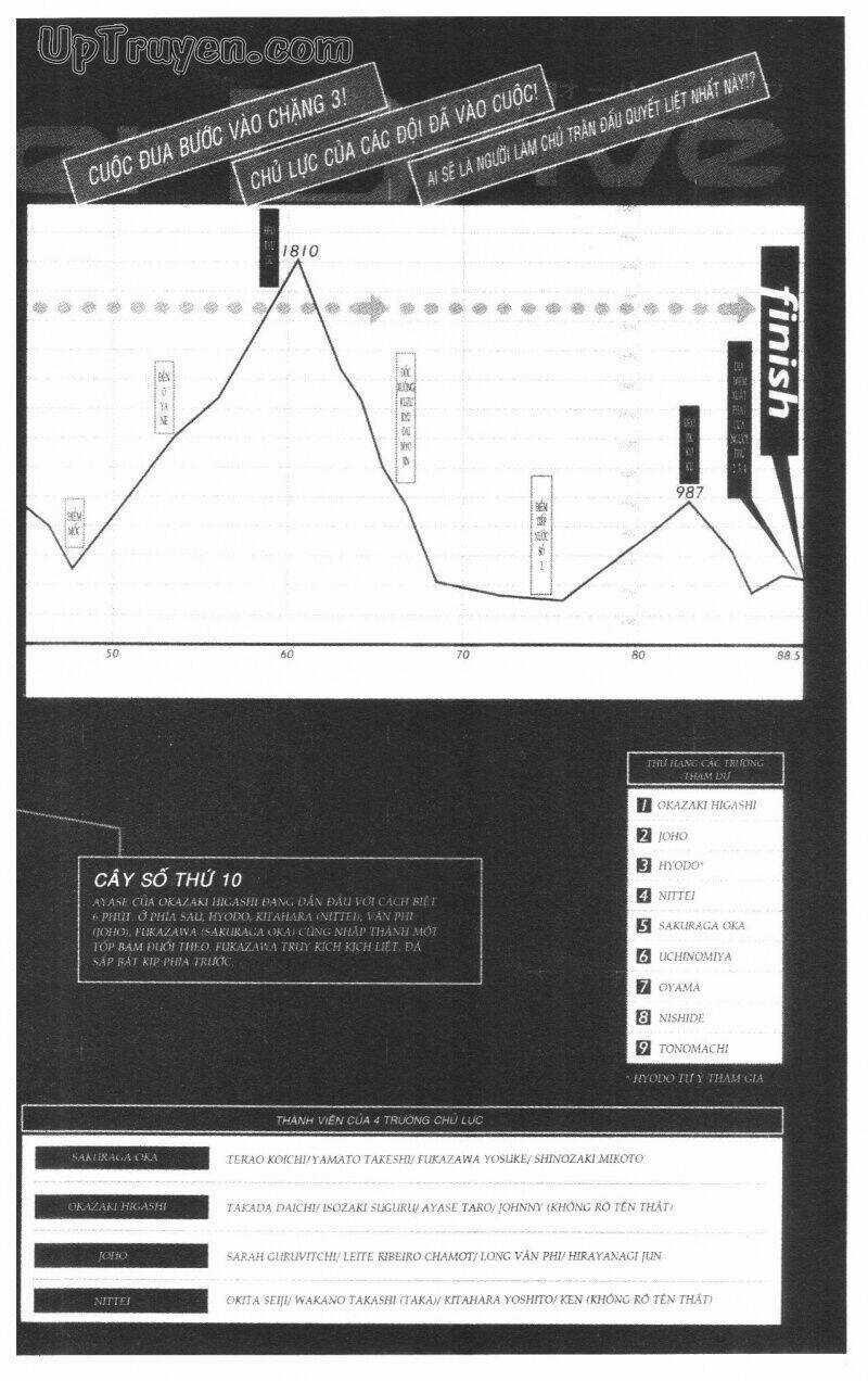 Over Drive - Chapter 14 - Trang 6