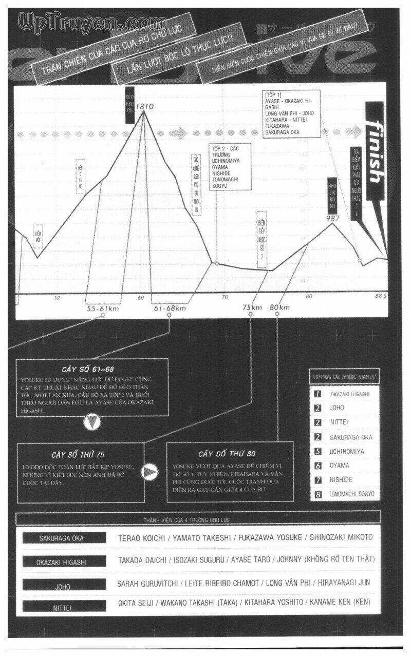 Over Drive - Chapter 15 - Trang 7