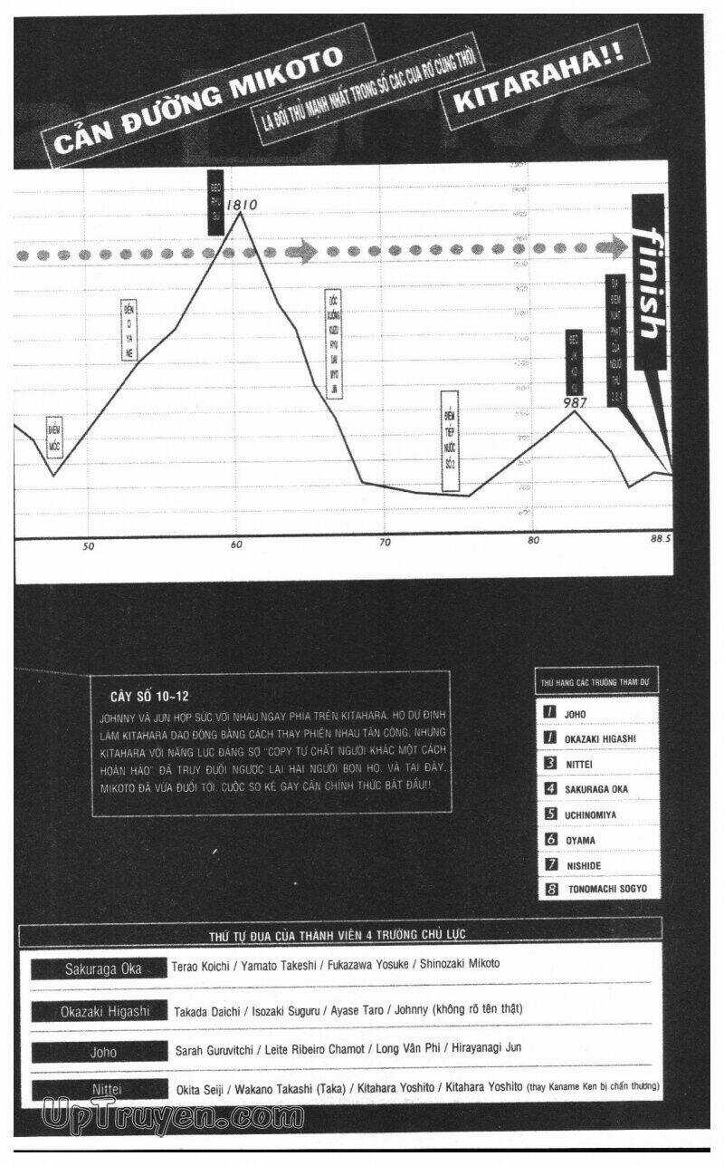 Over Drive - Chapter 16 - Trang 6