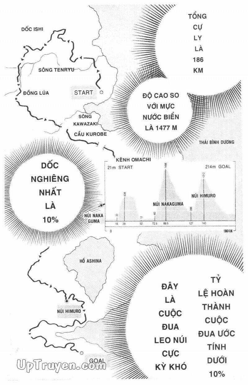 Over Drive - Chapter 3 - Trang 22