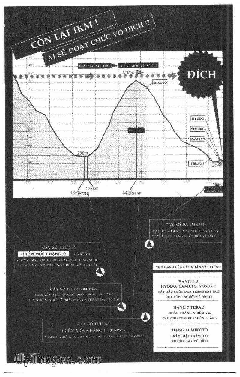 Over Drive - Chapter 5 - Trang 6