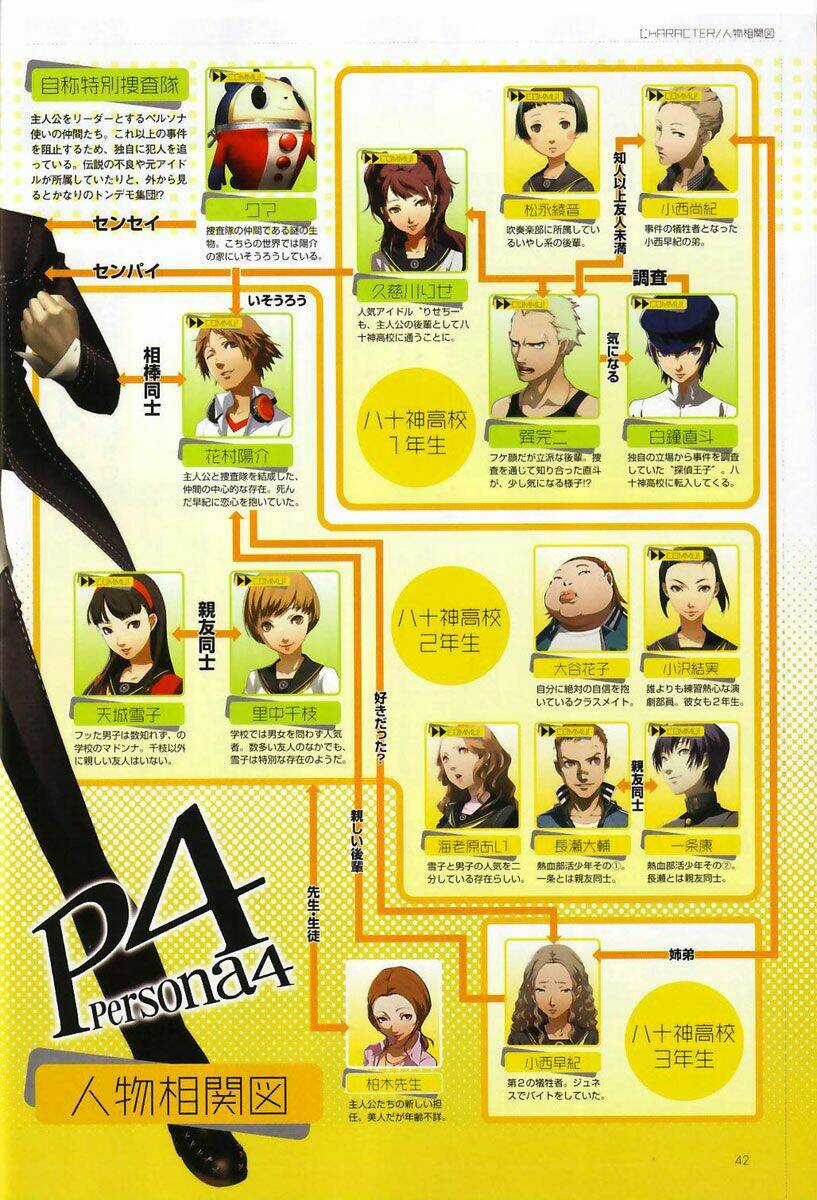 Persona 4 - Chapter 3 - Trang 42