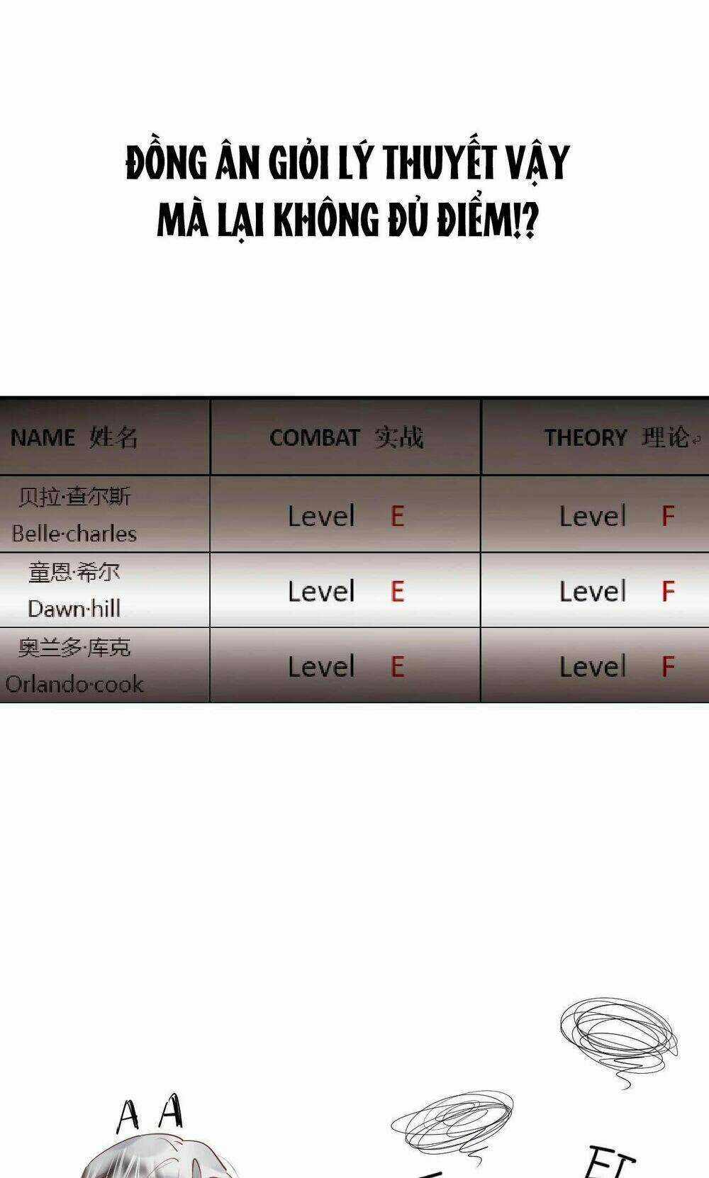 PHÙ THỦY HẠNG BÉT - Chapter 20 - Trang 66