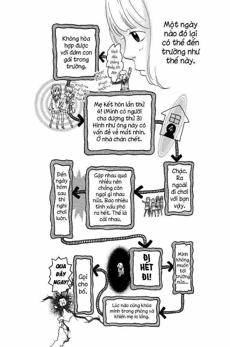 Principal - Chapter 1 - Trang 25