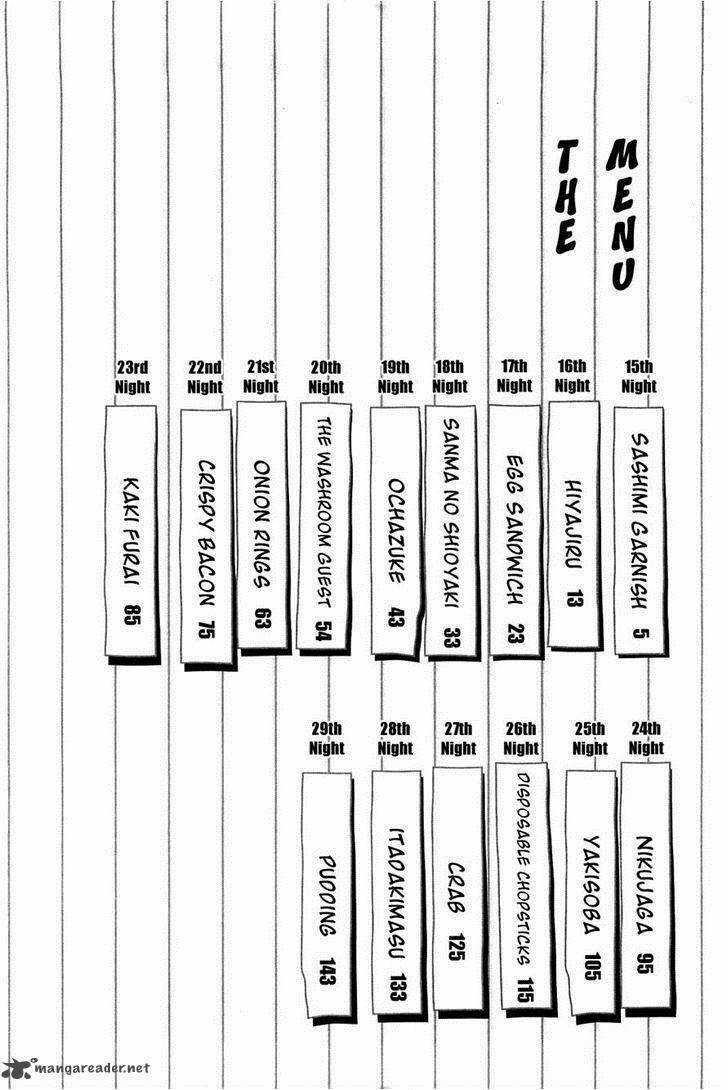 Quán Ăn Về Đêm - Chapter 15 - Trang 7