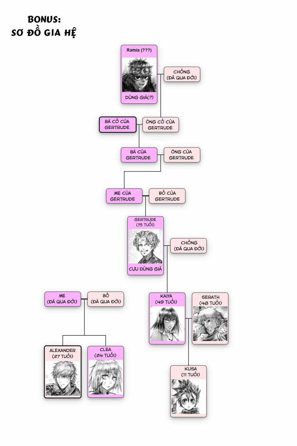 Ramia - Yana - Chapter 3.2 - Trang 4