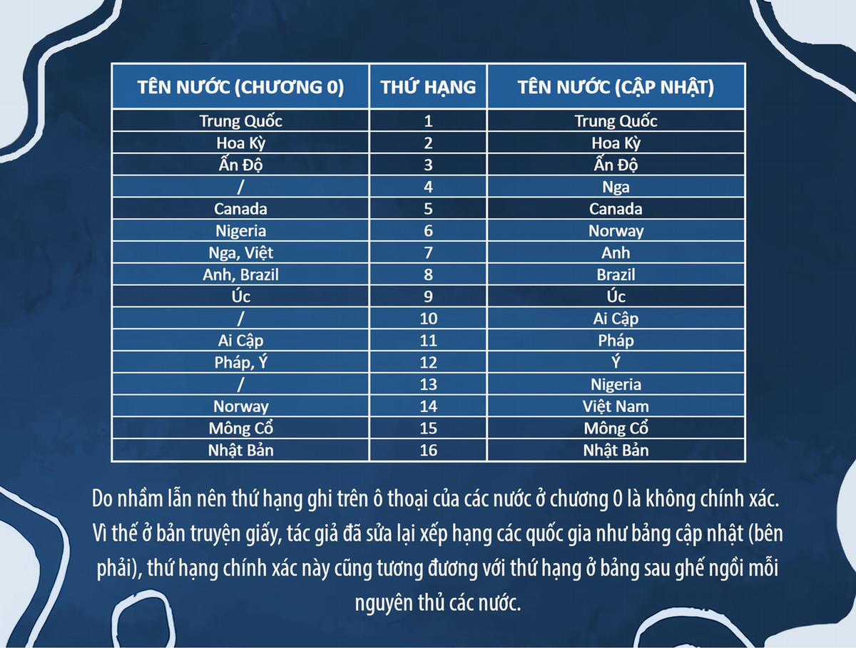 Rekkyou Sensen - Chapter 6 - Trang 44