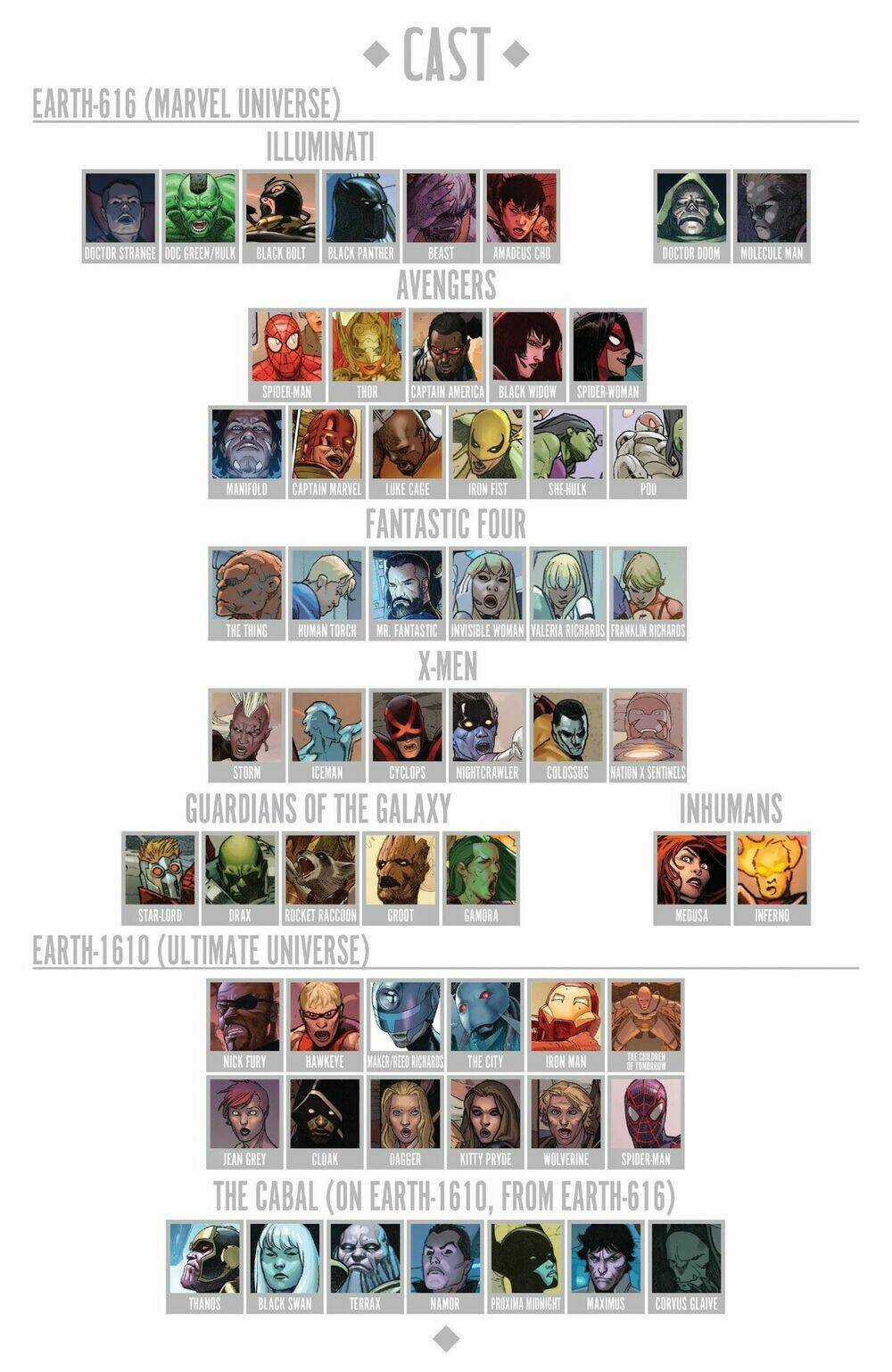 Secret Wars - Chapter 1 - Trang 10