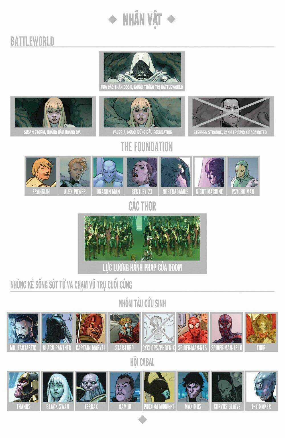 Secret Wars - Chapter 5 - Trang 7