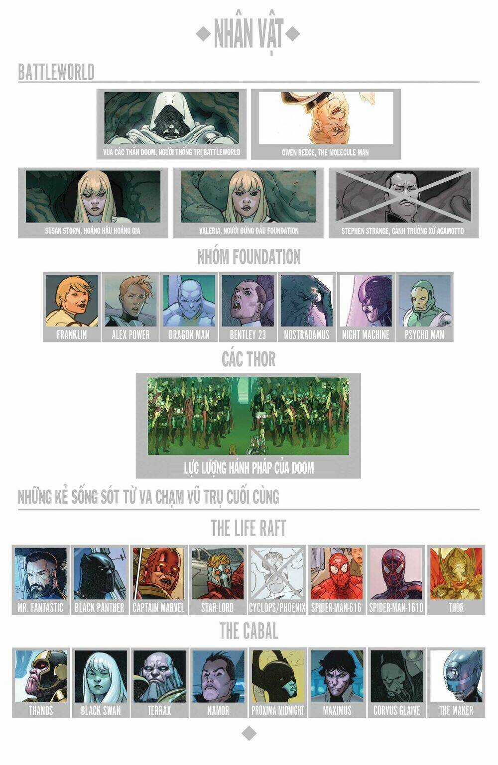 Secret Wars - Chapter 6 - Trang 8