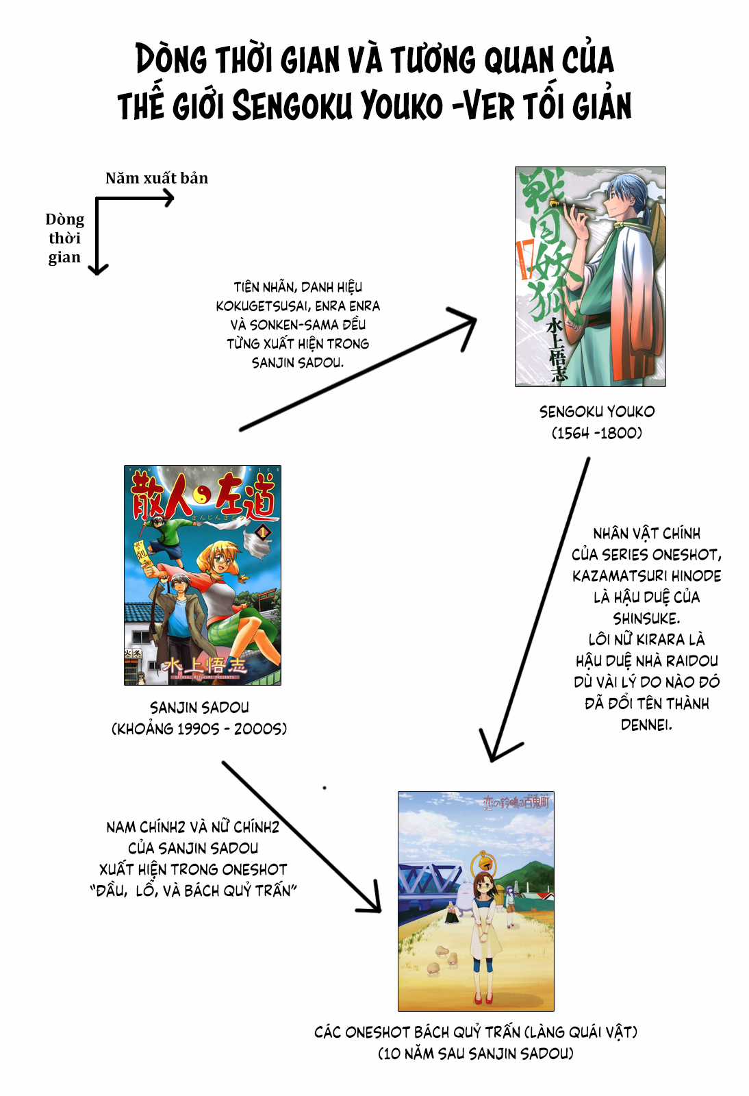 Sengoku Youko - Chapter 99 - Trang 34