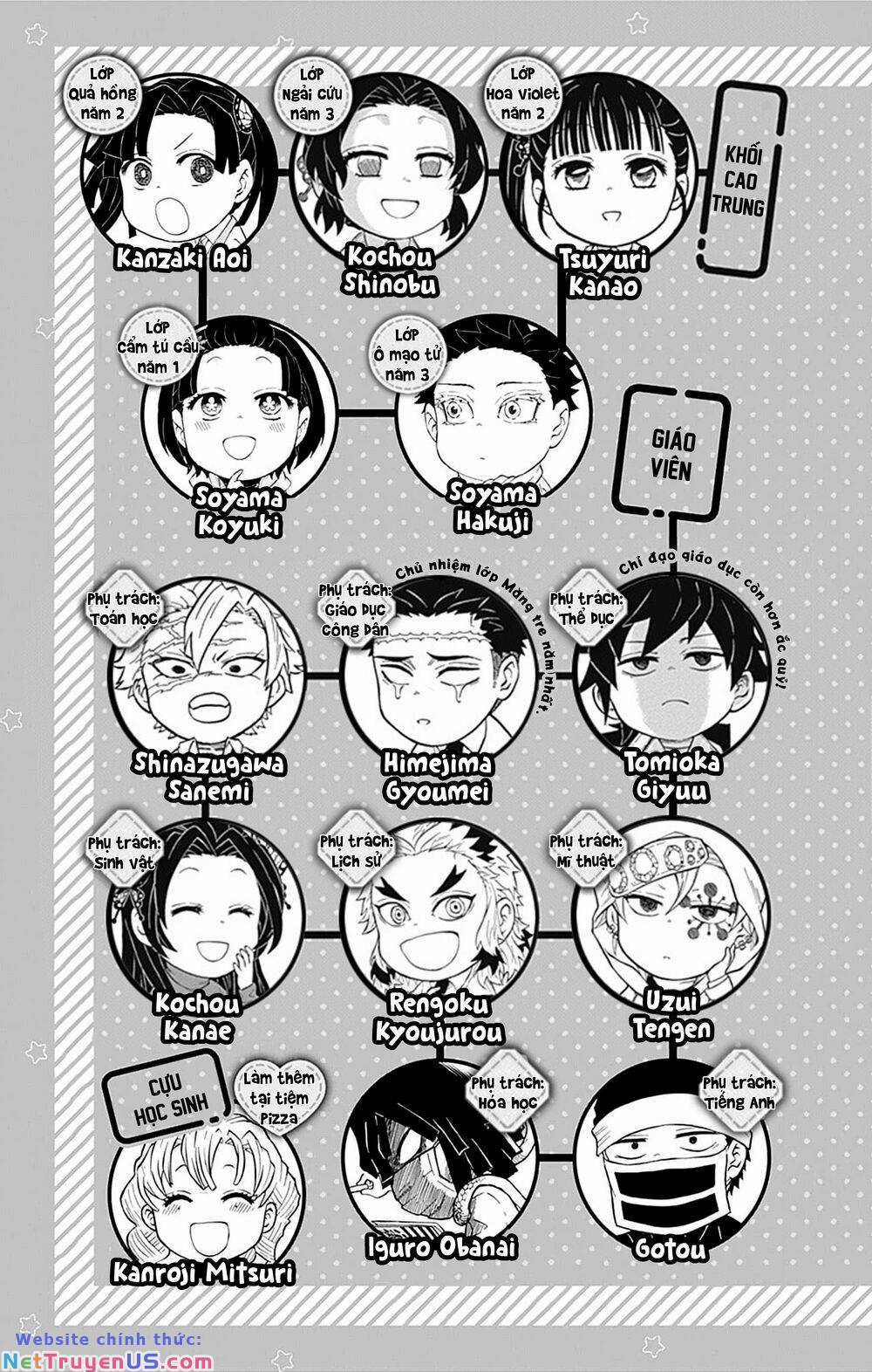 Spin-Off Học Viện Kimetsu! - Chapter 21.5 - Trang 7