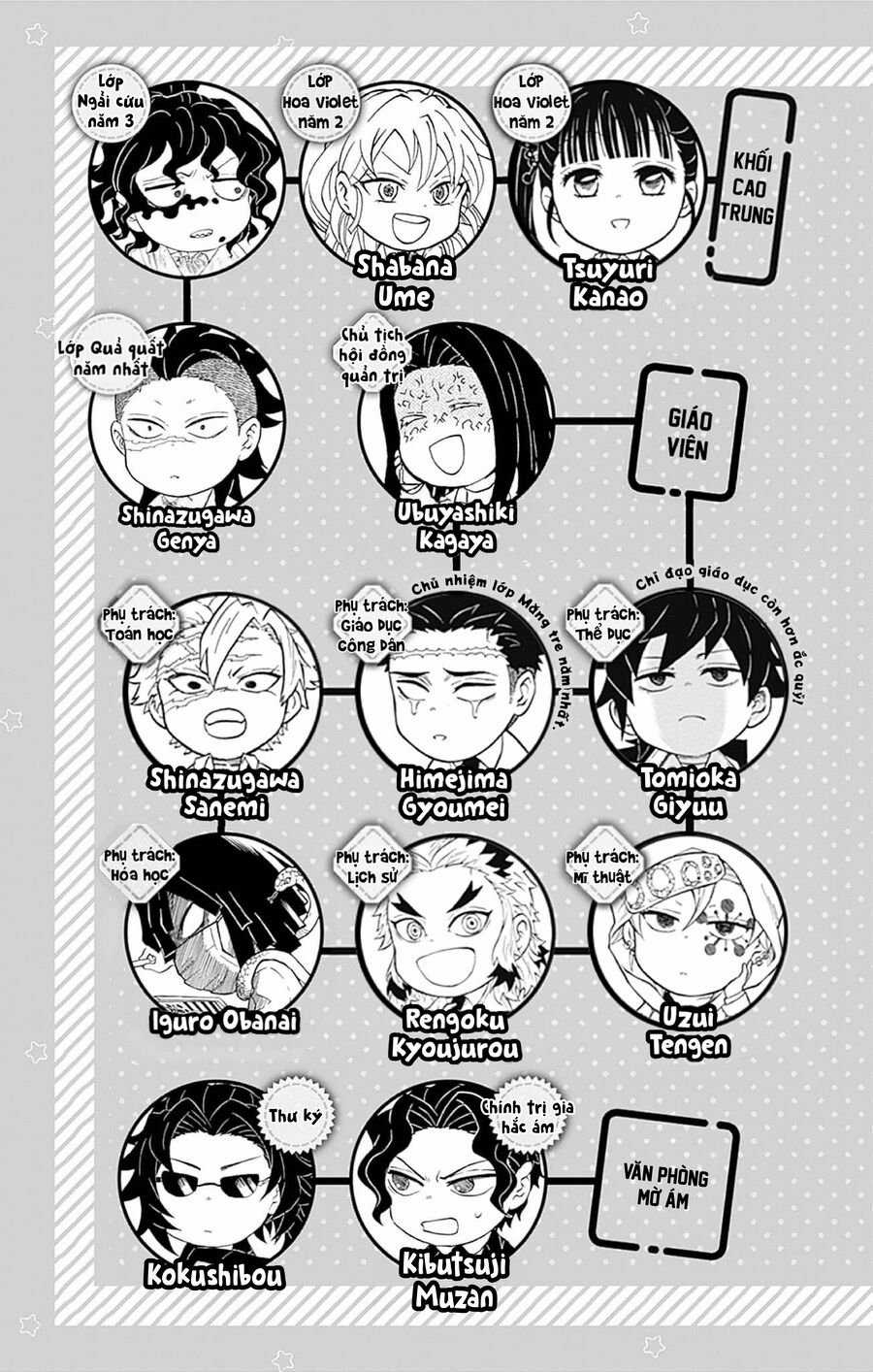 Spin-Off Học Viện Kimetsu! - Chapter 30.5 - Trang 7