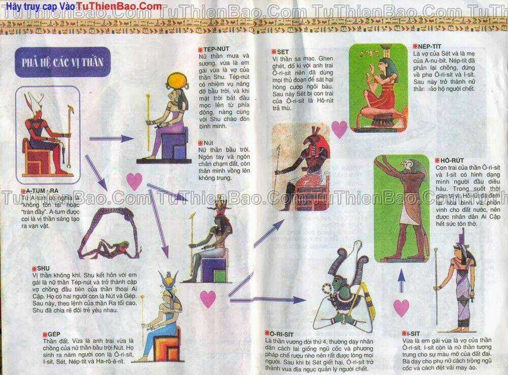 Thần Thoại Ai Cập - Chapter 2 - Trang 2