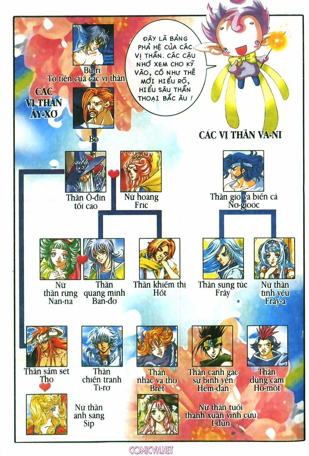 Thần Thoại Bắc Âu - Chapter 2 - Trang 12