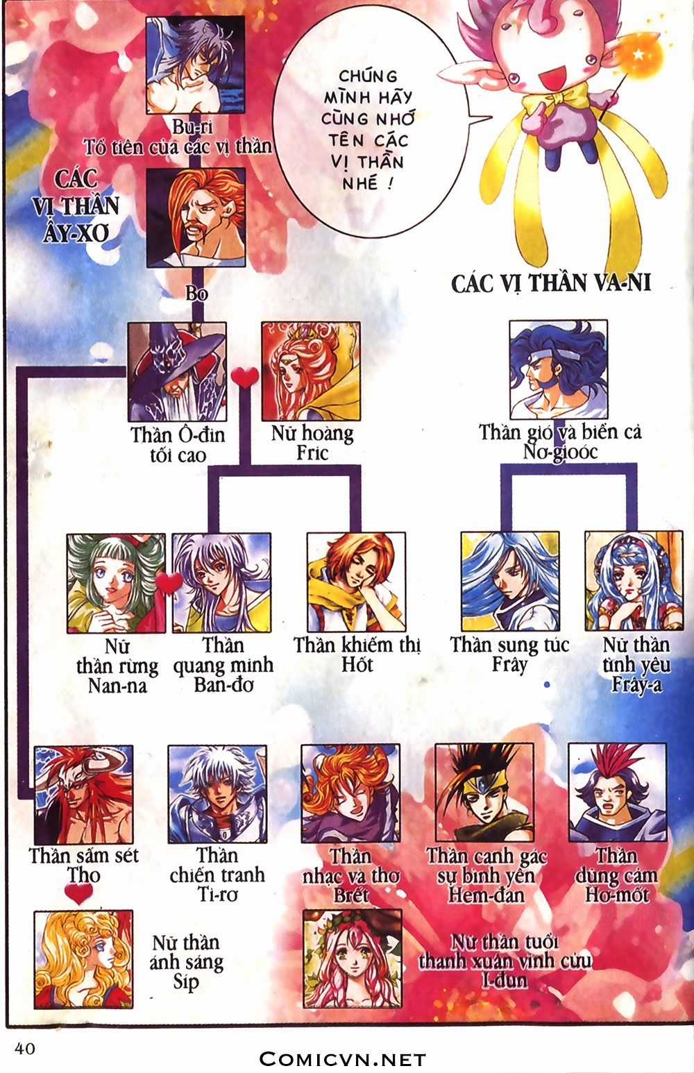 Thần Thoại Bắc Âu - Chapter 7 - Trang 41