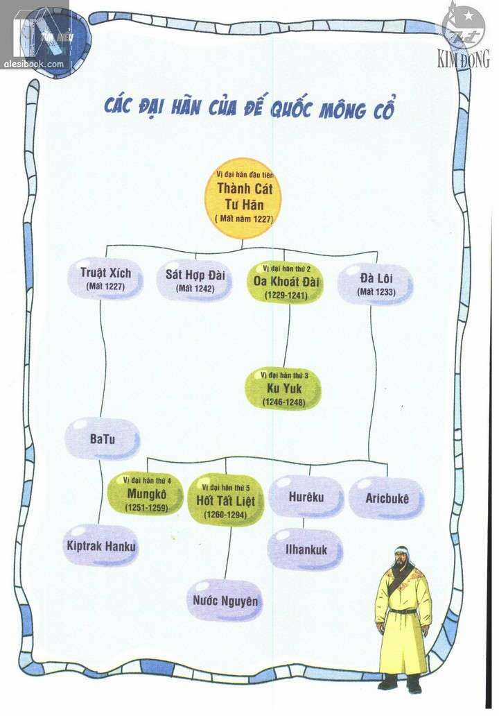 Thành Cát Tư Hãn - Chapter 79 - Trang 21