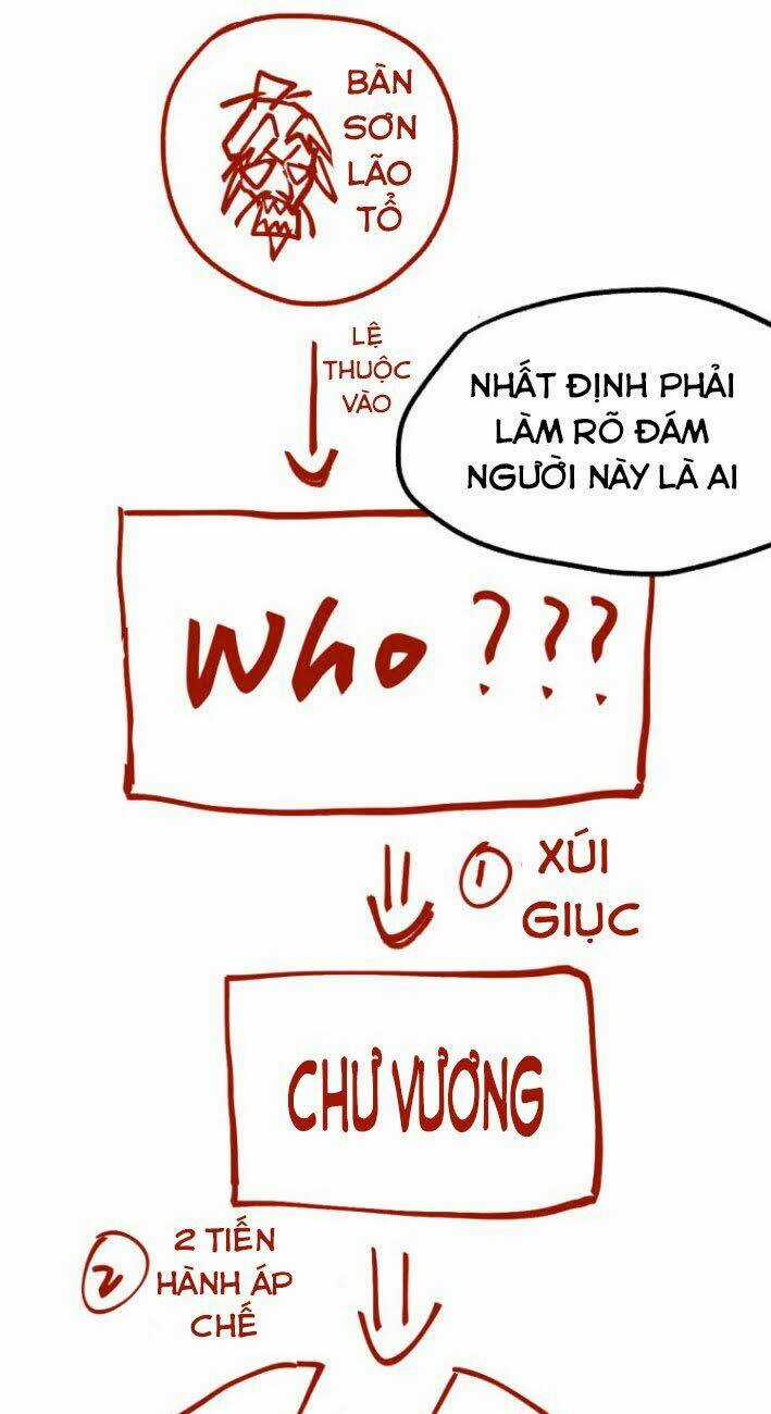 Thánh Khư - Chapter 95 - Trang 3