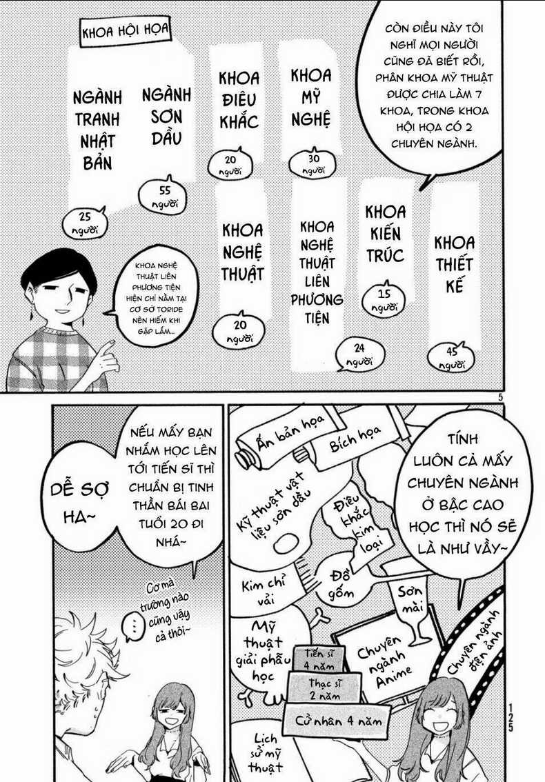 The Blue Period - Chapter 27 - Trang 7