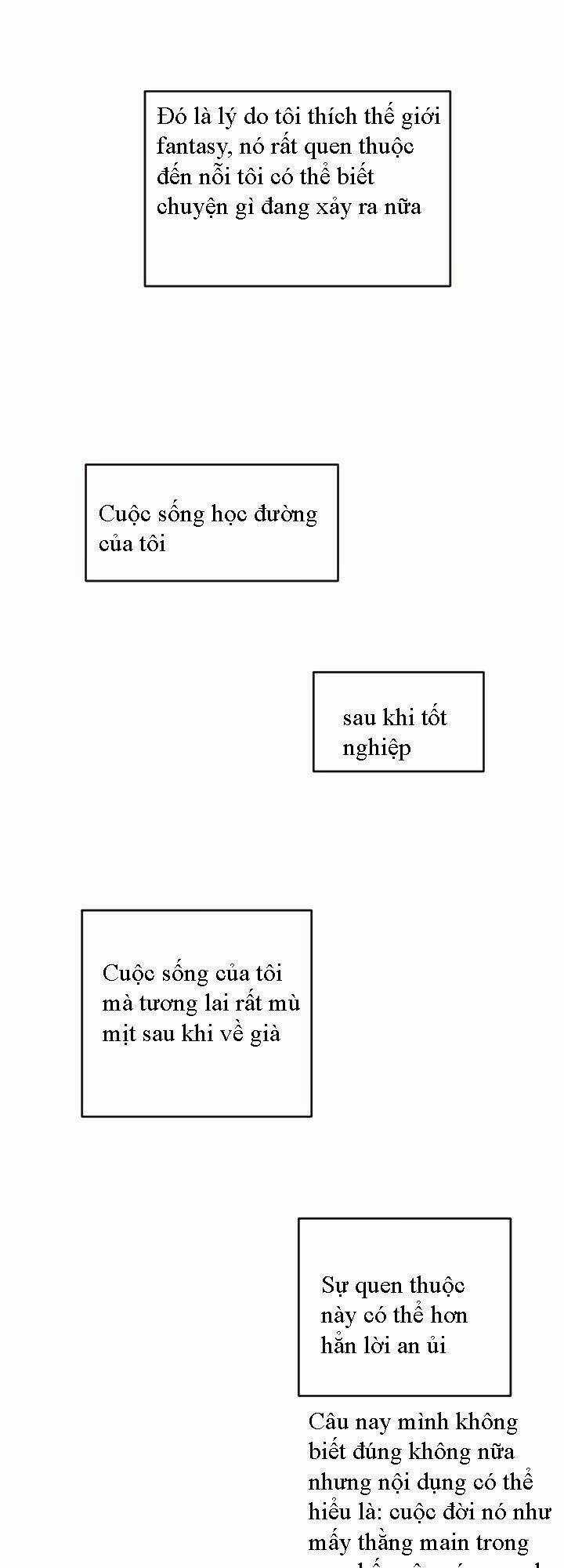 The Dungeon Master - Chapter 1 - Trang 19