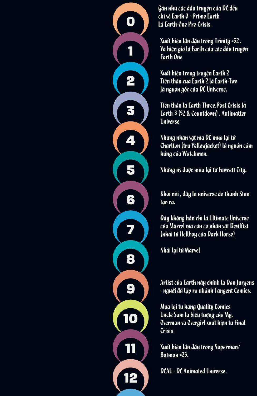 The Multiversity - Chapter 6 - Trang 71