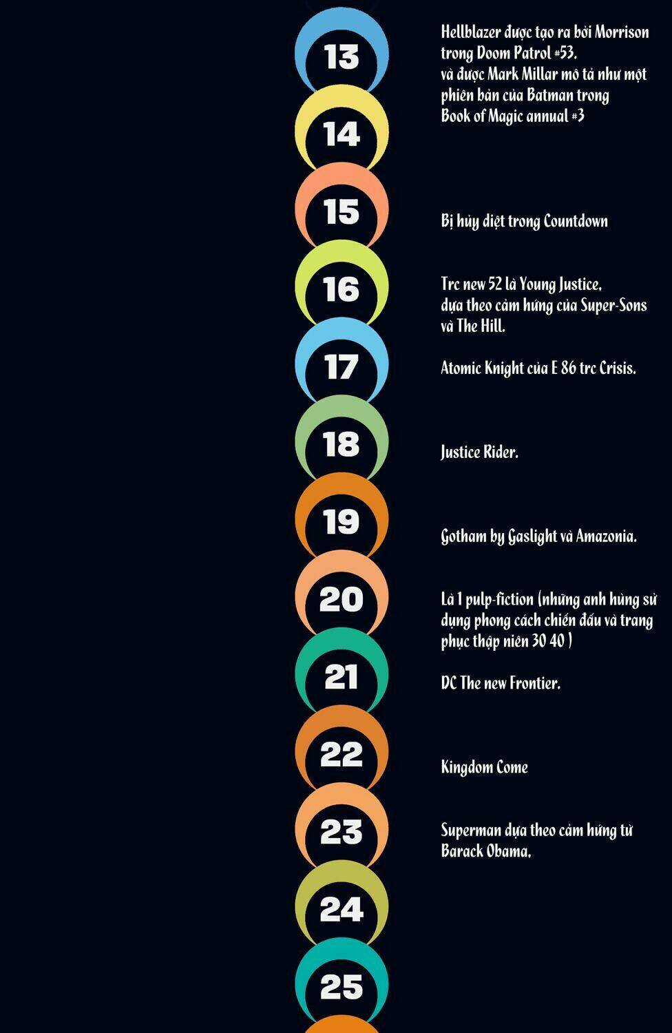 The Multiversity - Chapter 6 - Trang 72