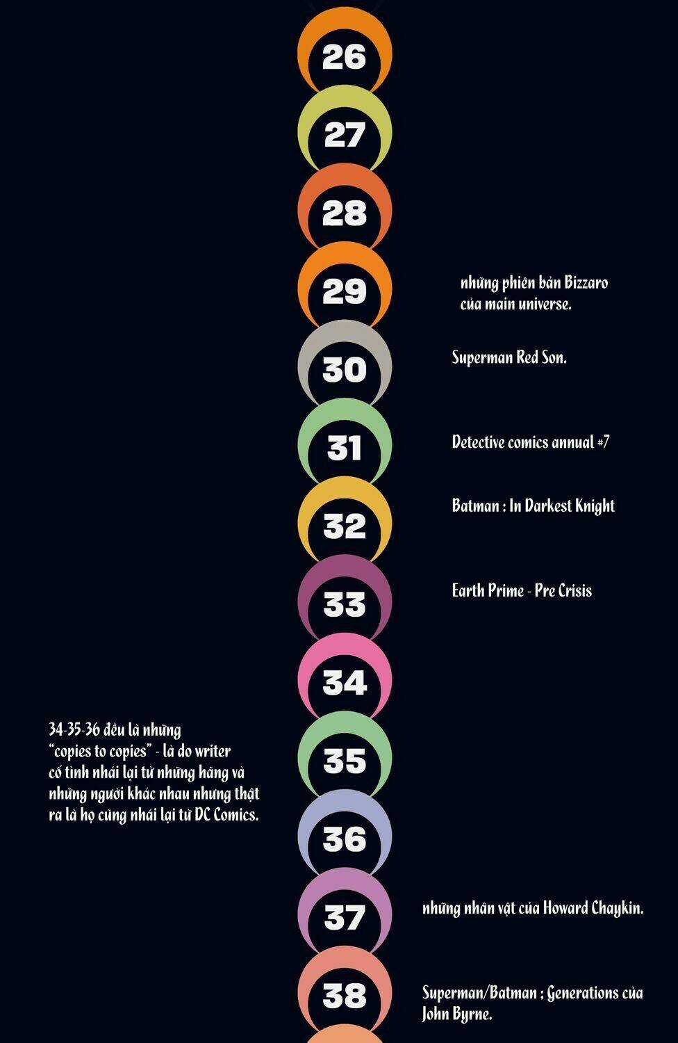 The Multiversity - Chapter 6 - Trang 73