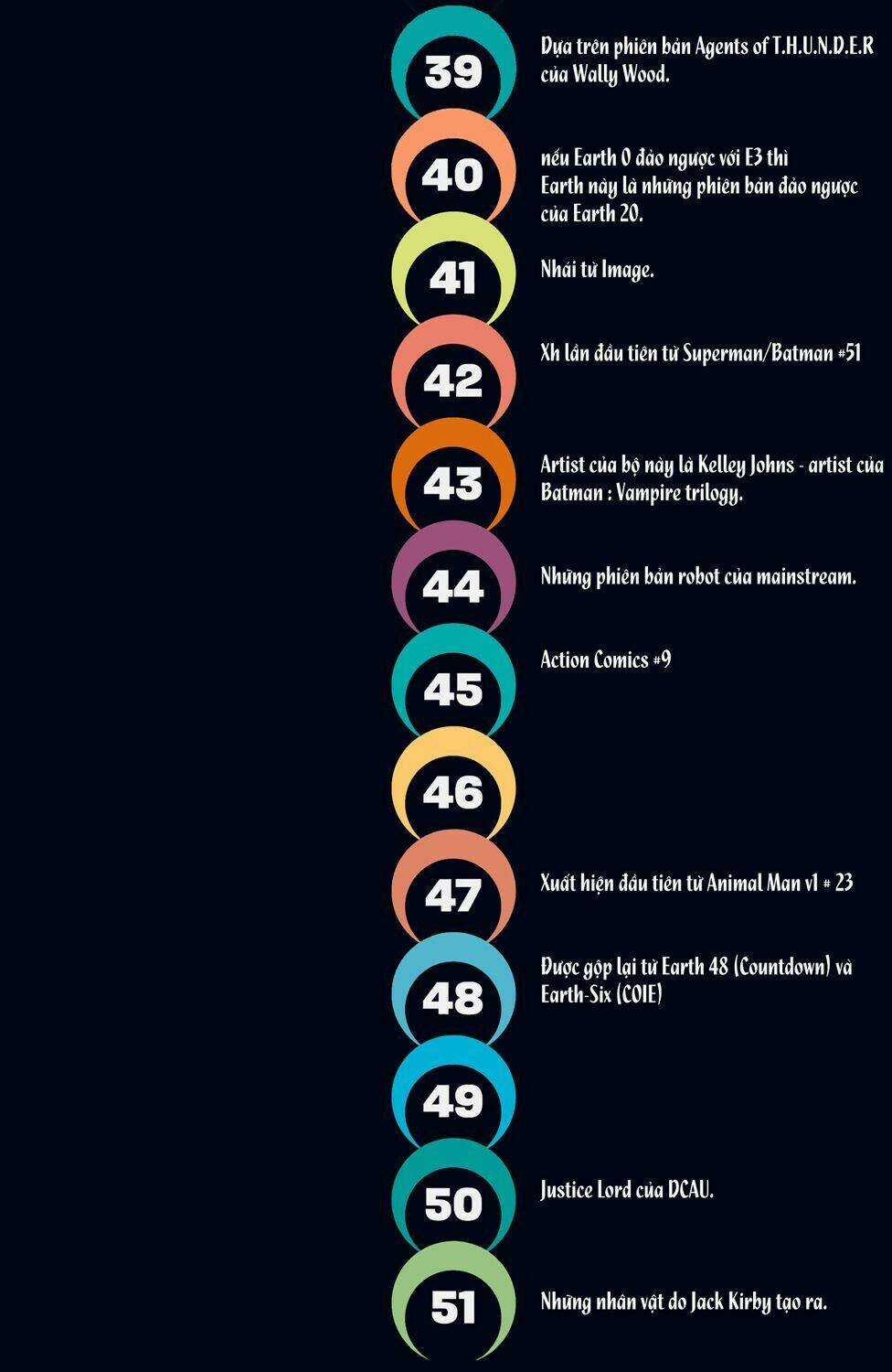 The Multiversity - Chapter 6 - Trang 74