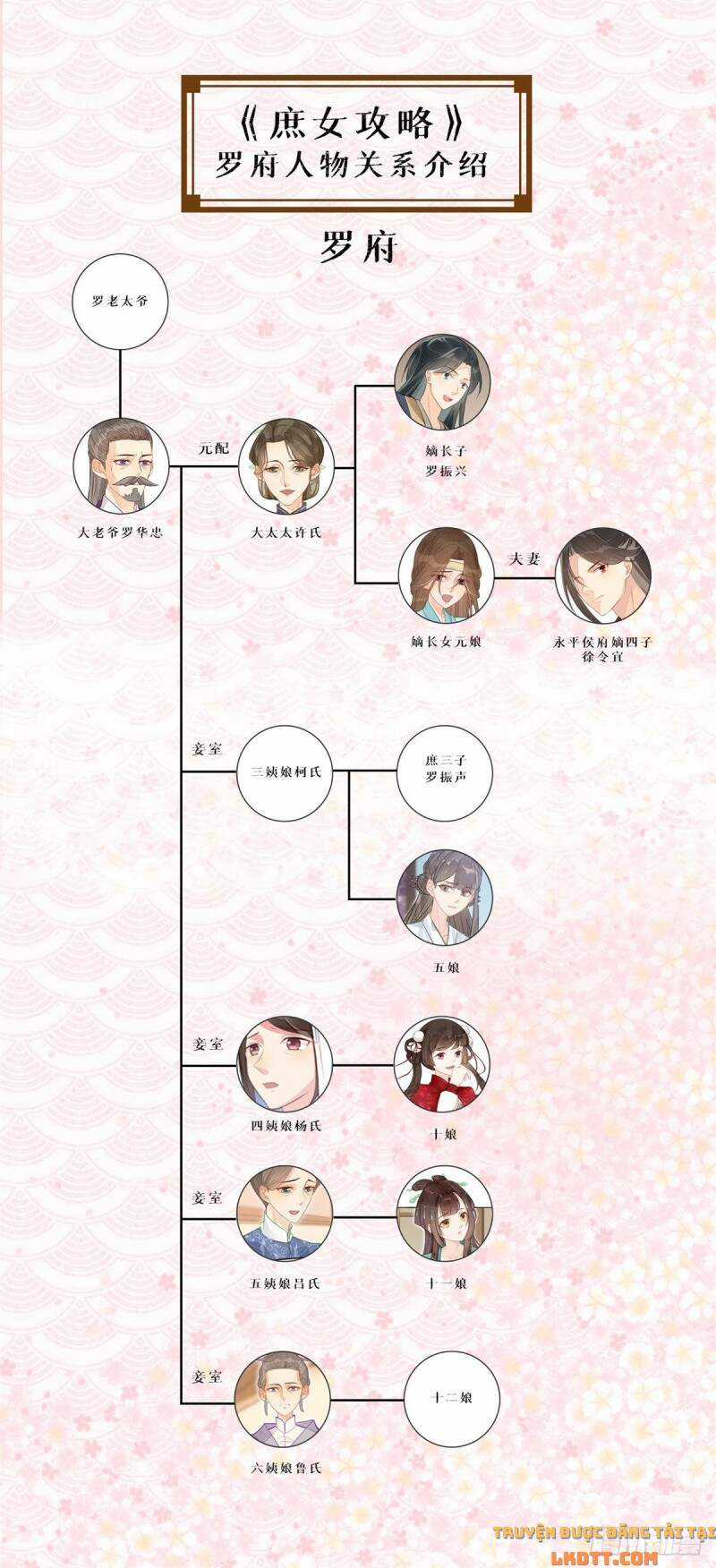 Thứ Nữ Công Lược - Chương 14 - Trang 46