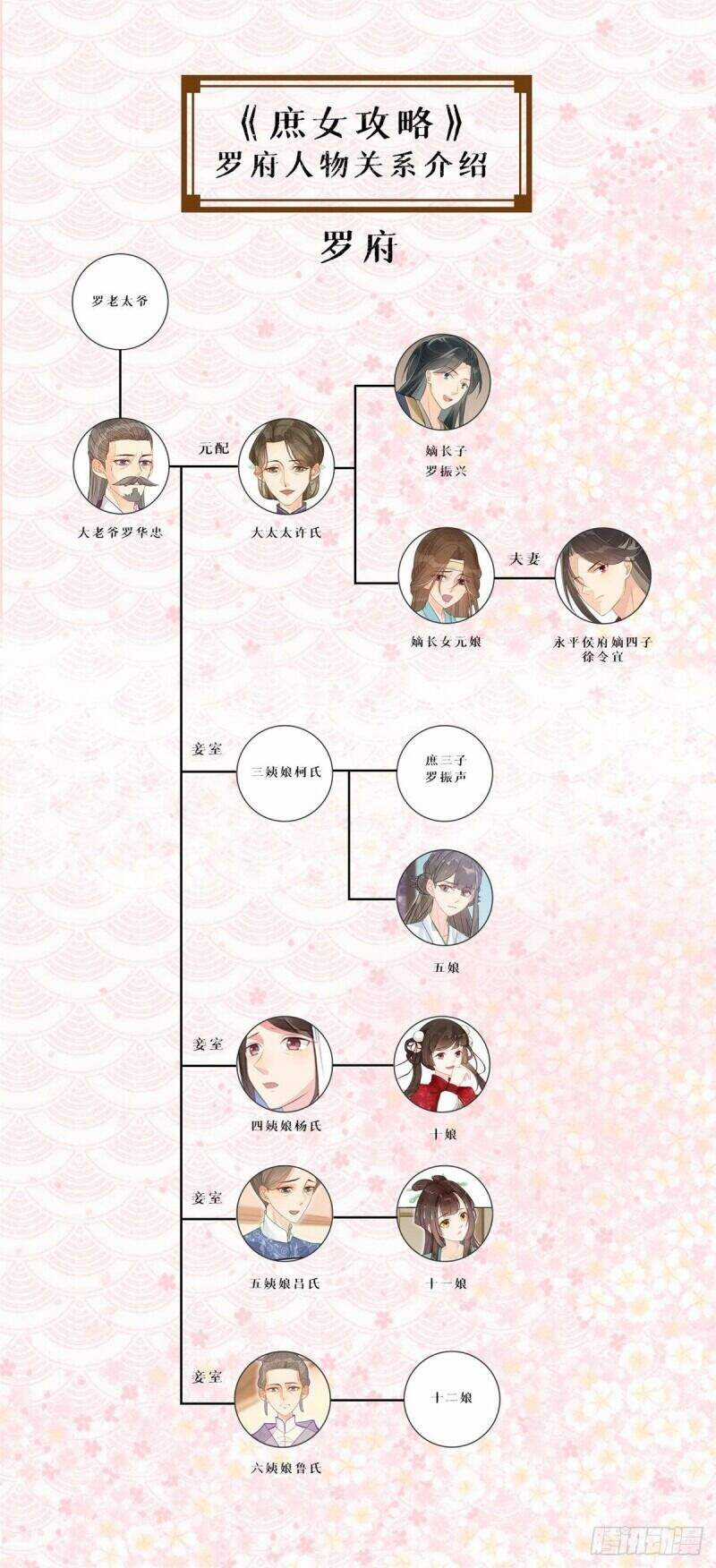 Thứ Nữ Công Lược - Chương 16 - Trang 43