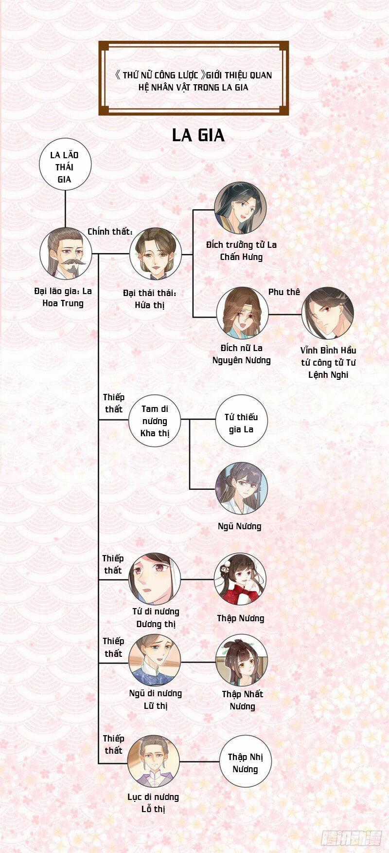 Thứ Nữ Công Lược - Chương 2 - Trang 34